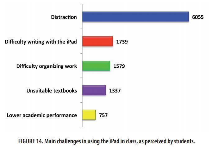 Main challenges