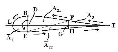 File:Crazy airfoil thing.PNG