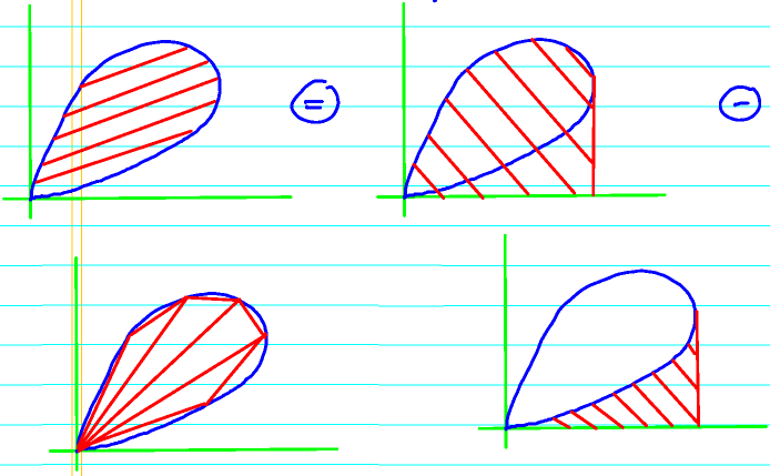 File:EGM6341.s11.team5.cavalcanti.L15fig1.png