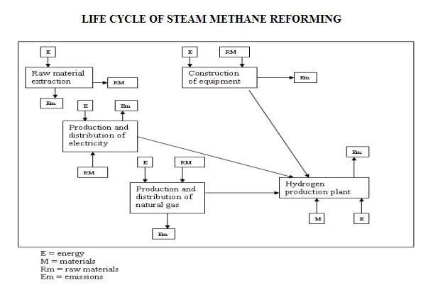 File:SMRLifecycle.JPG