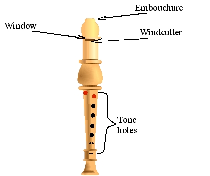 Important features of a recorder