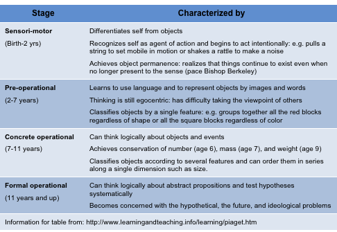 File:Development table.png