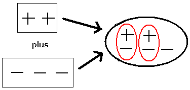 Primary mathematics/Negative numbers - Wikiversity