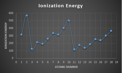 File:IonizationEnergyTrend2018.PNG