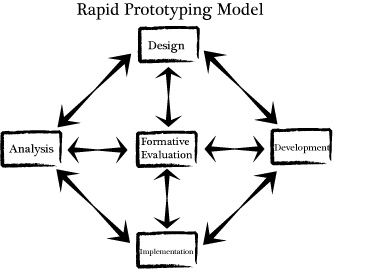 File:Rapid prototyping.jpg