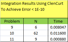 File:Clen Curt Results.png