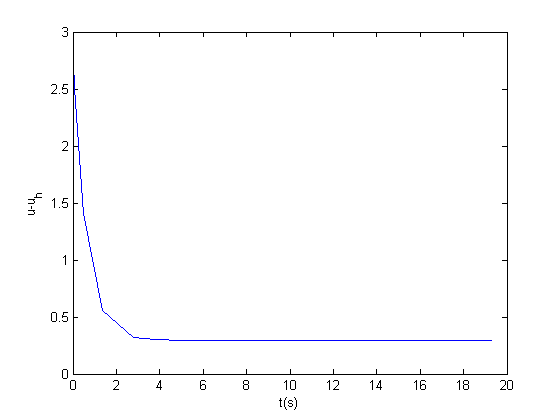 File:7q1bLIBFplot u h.png