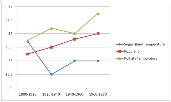 File:Populationversustemperature.png