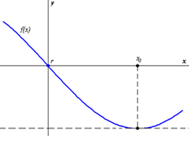 File:Newtonmethod3.png