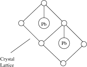 File:MoleculeLead.jpg