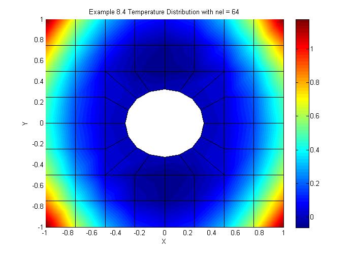 File:Fe1.s11.team6.kurth.hw6.prob9.fig8.jpg