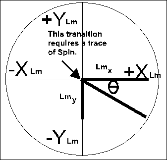 conical pendulum