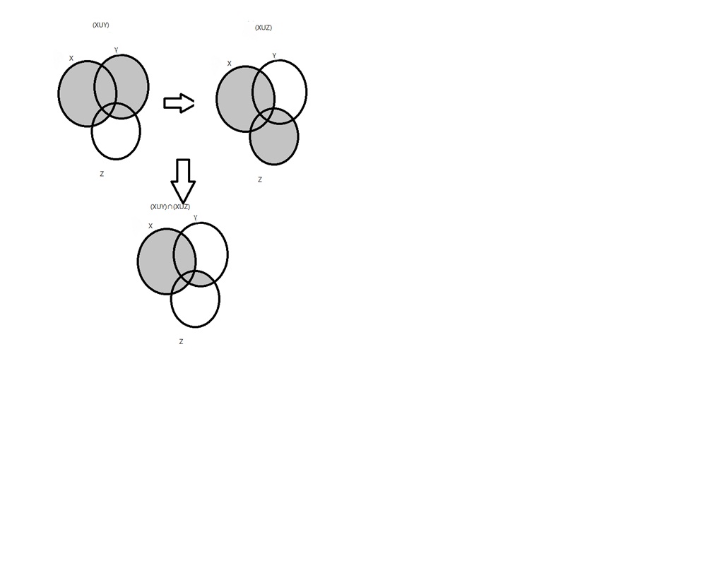 Ideas In Geometry Instructive Examples Section 2 1 Basic Set Theory Number 10 Wikiversity