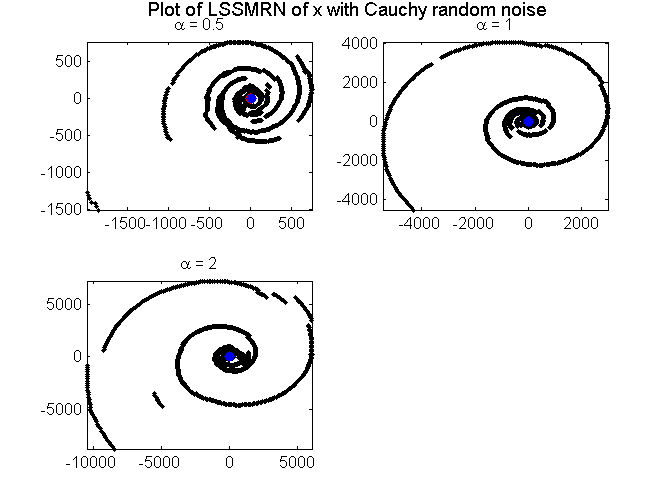 File:Nm1.s11.team5.HW5.P2.fig3 .png