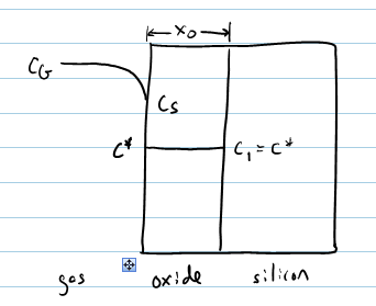 File:Limiting case in silicon oxidation - reaction rate controlled.png