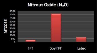 File:Nitrous Oxide.JPG