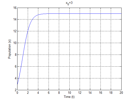 File:Nm1.s11.team5.HW7.fig3a.png