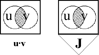 File:Diff Log Dyn Sys -- Figure 20-i -- Thematization of Conjunction (Stage 1).gif