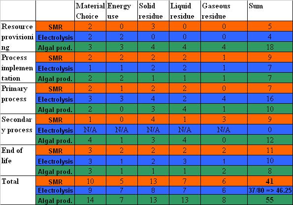 File:SLCAChart.JPG