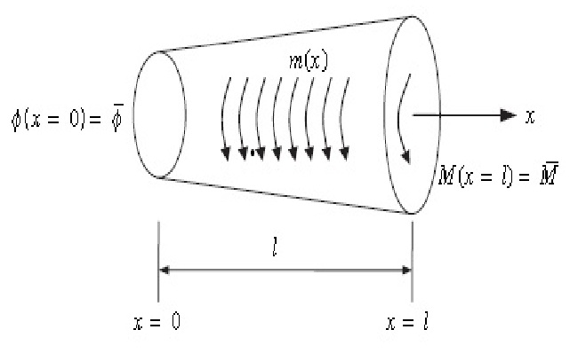 File:HW-4 Exa 4-4 Figure 1.jpg