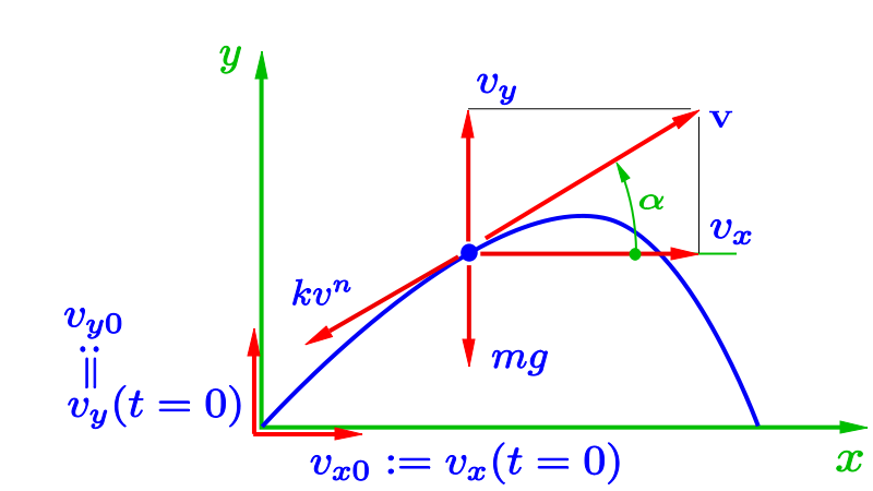 File:Egm6321.f11.team1.figure1.png