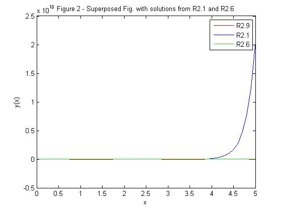 Superposed Figs. for R2.9