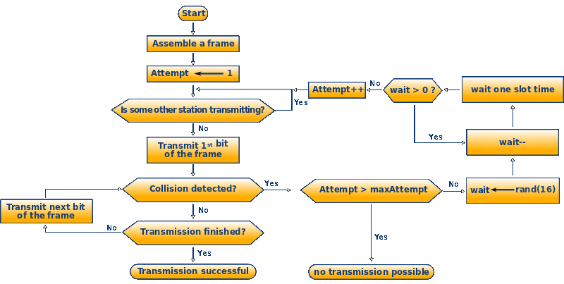 File:Shp jam chart.gif