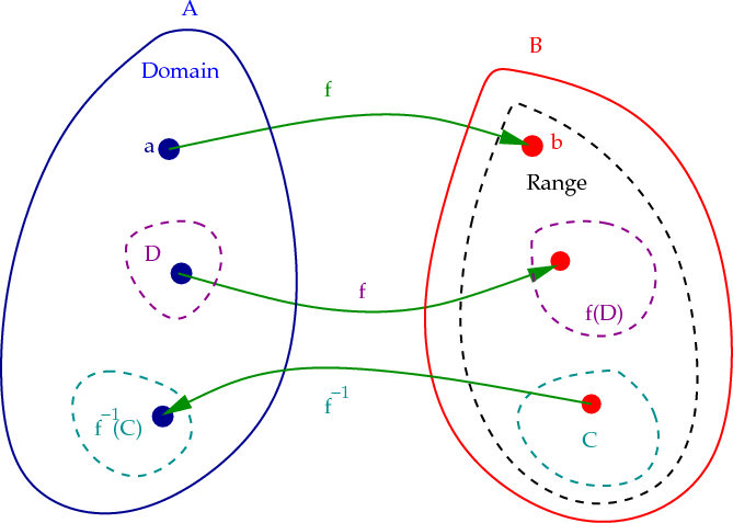 File:DomainRange.png