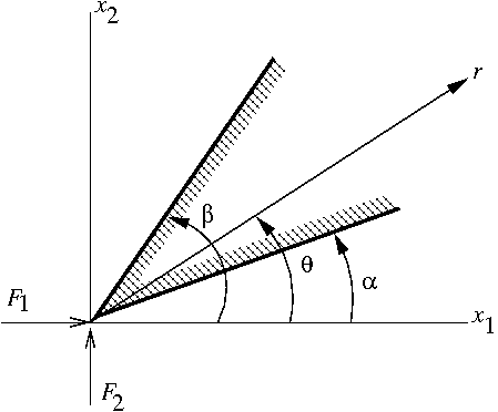 File:Flamant solution wedge.png