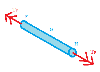 File:FBD shaft 2.png