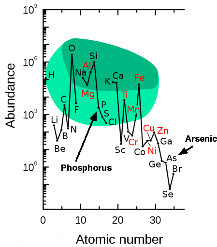 File:Crustelements.png