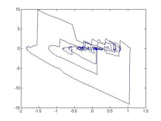 File:Egm6341 s11 team5 hw5 graph41.png