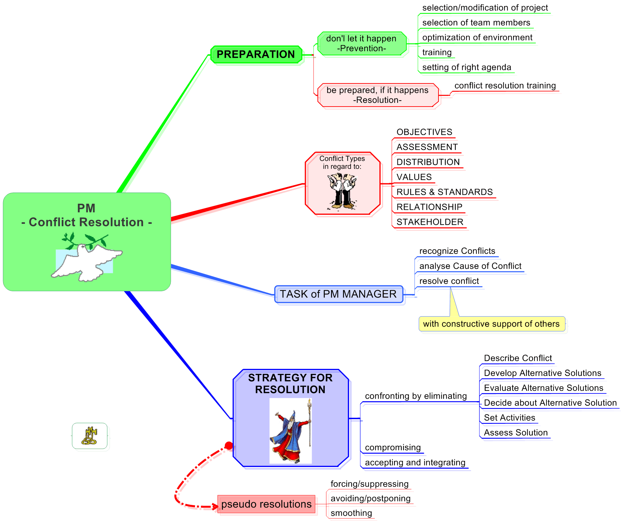 Resolution value