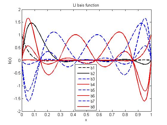 File:Hw5.4-m=8-basis.jpg