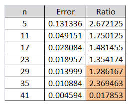 File:HW5 P1 B Gauss.png