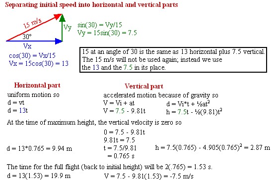 examples of 2d motion