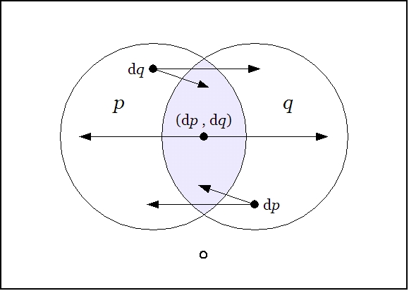 File:Field Picture PQ Differential Conjunction.jpg