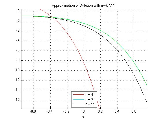 File:Ode45 and n4 7 11.png