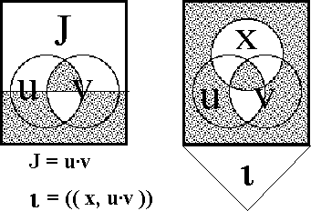 File:Diff Log Dyn Sys -- Figure 20-iii -- Thematization of Conjunction (Stage 3).gif