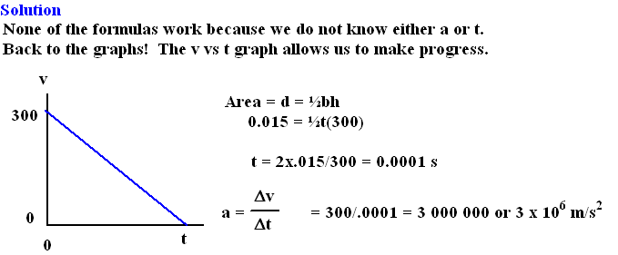 acceleration graph