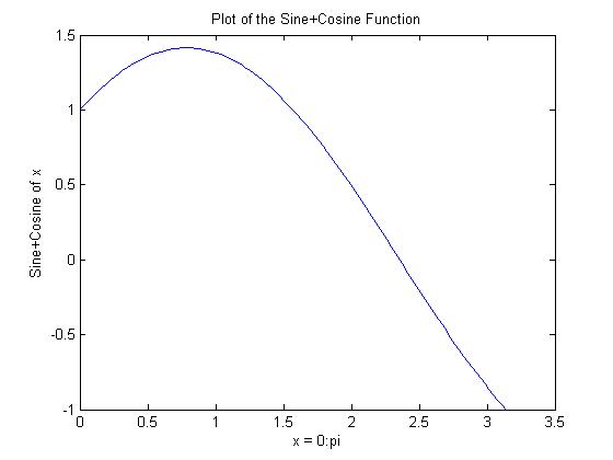 File:Sin+cos.jpg