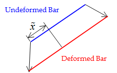 File:2 bar truss.png