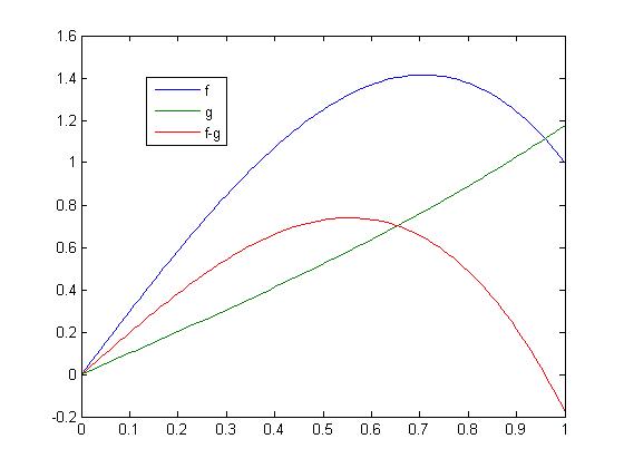 File:Egm6341 s11 team5 hw1 graph1.jpg