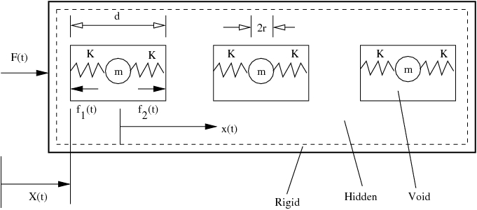 File:RigidBar.jpg