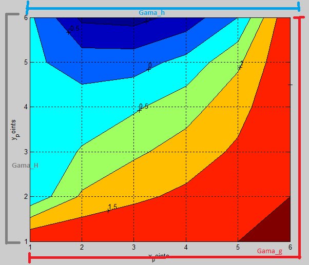 File:Egm5526.s11.team2.oztekin.Hw6.10.1.png