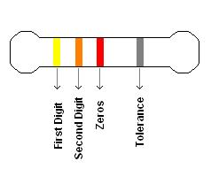 File:Resistor color.JPG