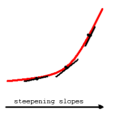 File:F-curves-up.png