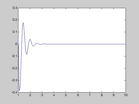 File:Spencerherranr2.4graph1.jpg