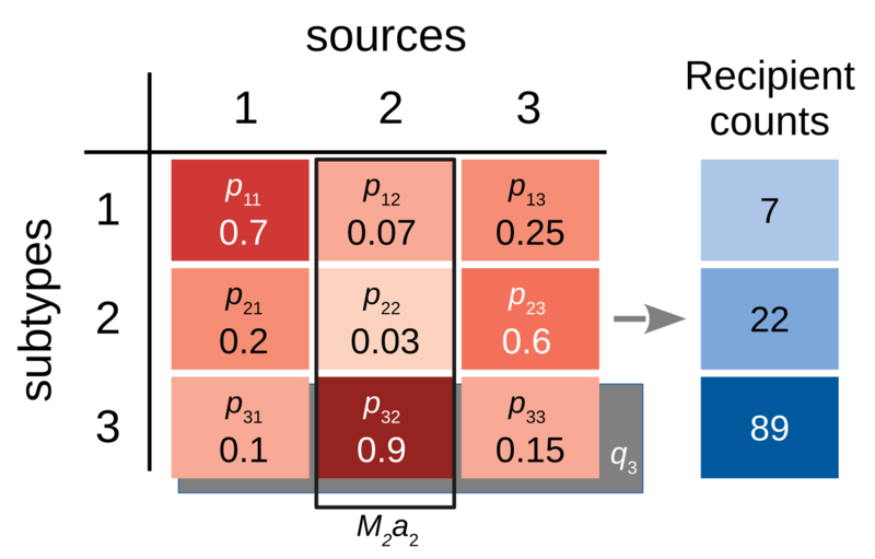 File:Hald-model.png