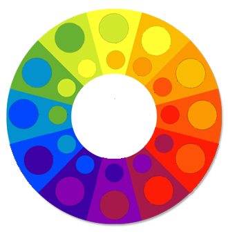 graphic showing a color wheel with analogous color combinations